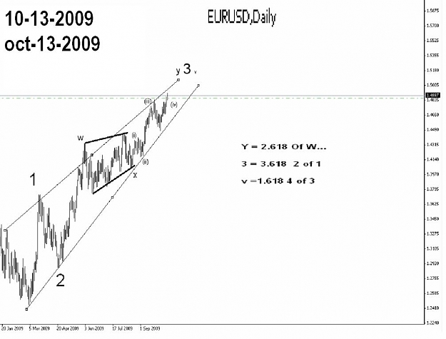 Click to Enlarge

Name: eu old chart octerber 13 2009.JPG
Size: 54 KB