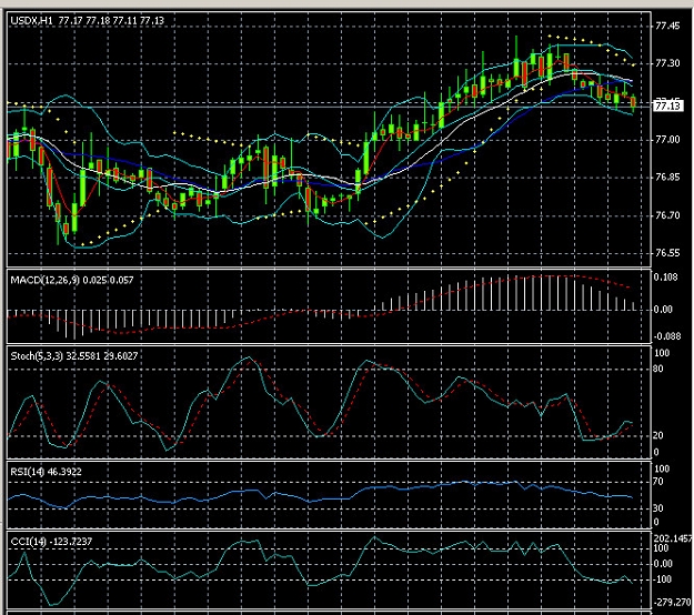 Click to Enlarge

Name: 2010-01-18_USDX H1.jpg
Size: 201 KB