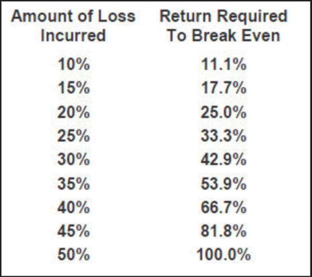 Click to Enlarge

Name: Drawdown and Recovery.png
Size: 306 KB