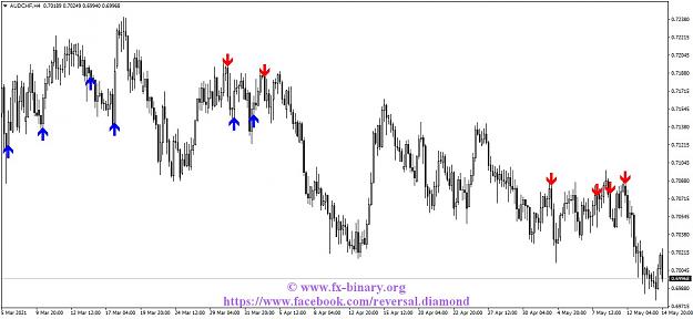 Click to Enlarge

Name: AUDCHFH4 Arrow Trend Surfer indicator mt4 mt5 forex trading www.fx-binary.org best indicator bin.jpg
Size: 114 KB