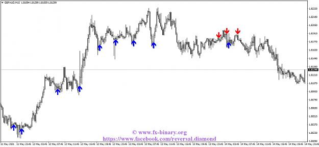 Click to Enlarge

Name: GBPAUDM15 Arrow Trend Surfer indicator mt4 mt5 forex trading www.fx-binary.org best indicator bi.jpg
Size: 102 KB