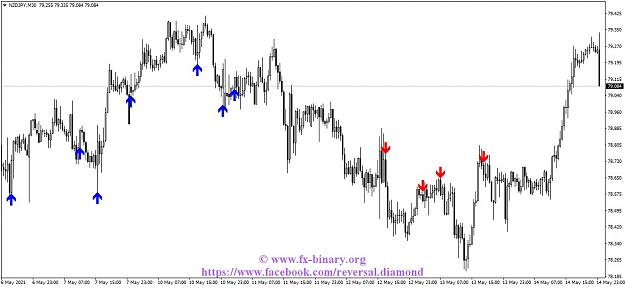 Click to Enlarge

Name: NZDJPYM30 Arrow Trend Surfer indicator mt4 mt5 forex trading www.fx-binary.org best indicator bi.jpg
Size: 109 KB