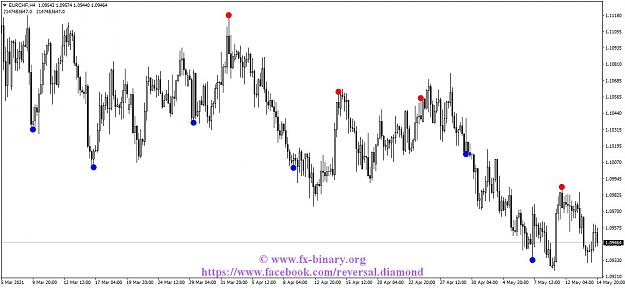 Click to Enlarge

Name: EURCHFH4 reversal diamond indicator mt4 mt5 forex trading www.fx-binary.org best indicator binar.jpg
Size: 114 KB