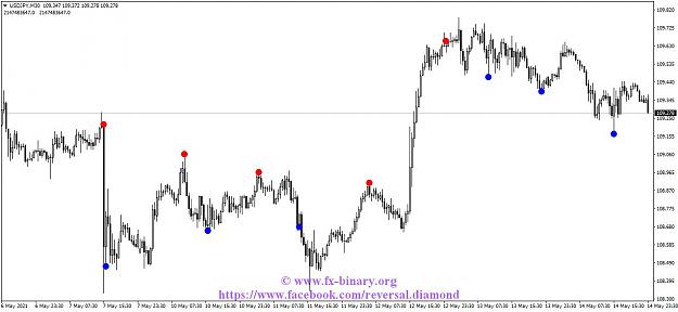 Click to Enlarge

Name: USDJPYM30reversal diamond indicator mt4 mt5 forex trading www.fx-binary.org best indicator binar.jpg
Size: 102 KB