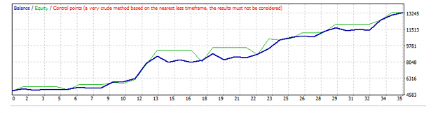 Click to Enlarge

Name: sample Equity above Balance.png
Size: 35 KB