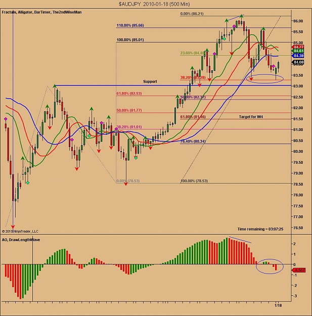 Click to Enlarge

Name: $AUDJPY  2010-01-18 (500 Min).jpg
Size: 123 KB