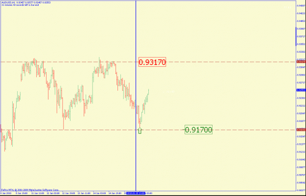 Click to Enlarge

Name: audusd1hr.gif
Size: 18 KB