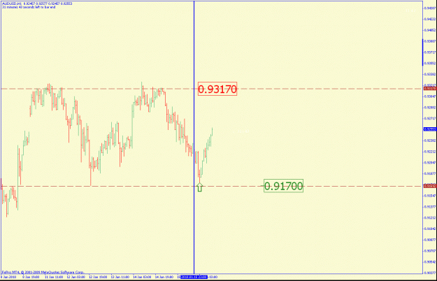 Click to Enlarge

Name: audusd1hr.gif
Size: 18 KB
