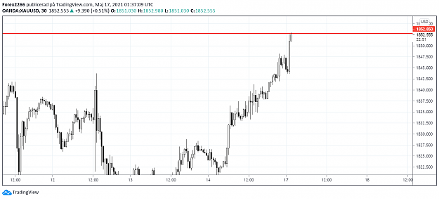 Click to Enlarge

Name: gold 30m 17maj.png
Size: 59 KB