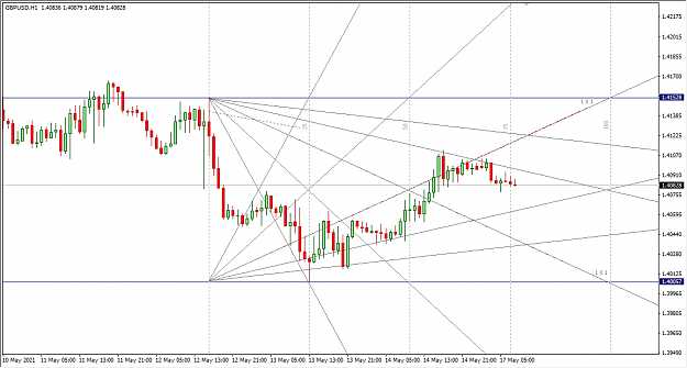Click to Enlarge

Name: 5-17-2021 12-26-02 PM GBPUSD 1H.png
Size: 32 KB