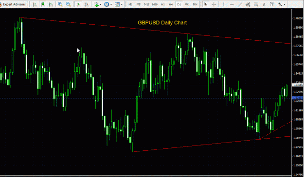 Click to Enlarge

Name: GBPUSD - Daily 180110.gif
Size: 36 KB