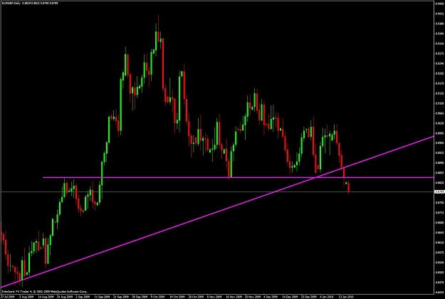 Click to Enlarge

Name: eurgbp-daily.jpg
Size: 95 KB