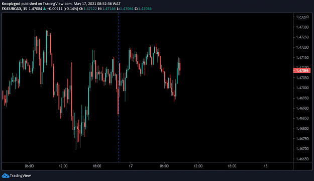 Click to Enlarge

Name: eurcad.png
Size: 31 KB
