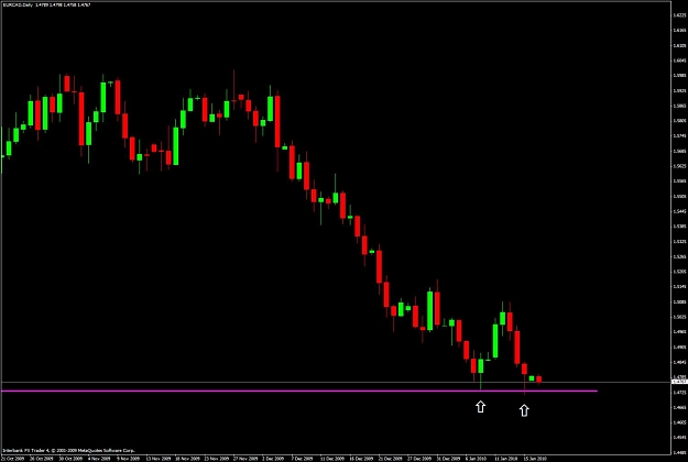 Click to Enlarge

Name: eurcad-daily.jpg
Size: 77 KB