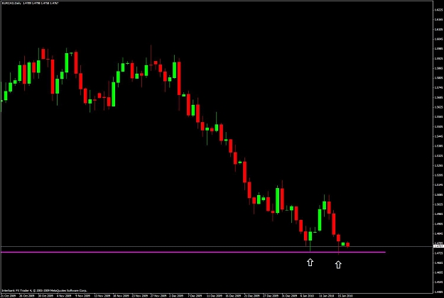 Click to Enlarge

Name: eurcad-daily.jpg
Size: 77 KB