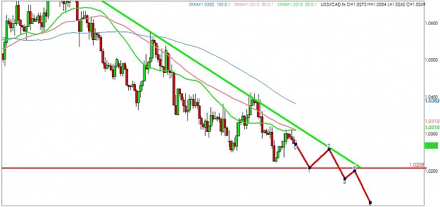 Click to Enlarge

Name: usdcad.jpg
Size: 63 KB