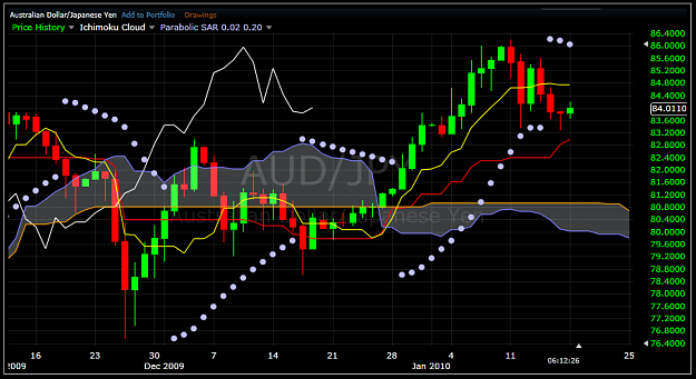 Click to Enlarge

Name: AUDJPY_180110.PNG
Size: 67 KB