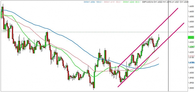 Click to Enlarge

Name: gbpusd.jpg
Size: 75 KB