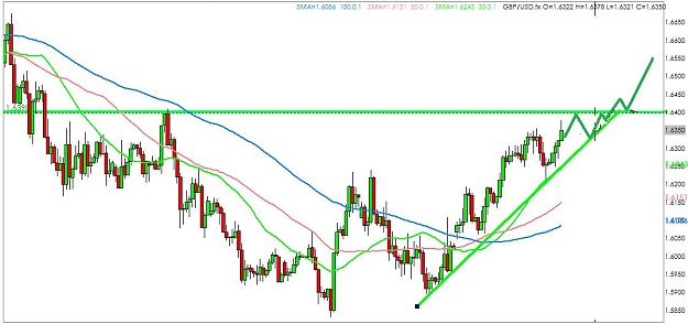 Click to Enlarge

Name: gbpusd2.jpg
Size: 74 KB