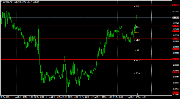 Click to Enlarge

Name: EURUSDM15.png
Size: 26 KB