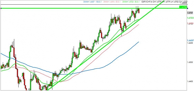 Click to Enlarge

Name: GBPCHF.jpg
Size: 68 KB