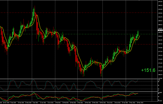 Click to Enlarge

Name: XAUUSD May17 d1 buy update 17-5-2021 10-46-50 pm.png
Size: 41 KB