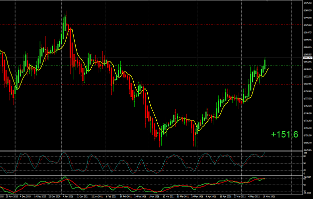 Click to Enlarge

Name: XAUUSD May17 d1 buy update 17-5-2021 10-46-50 pm.png
Size: 41 KB