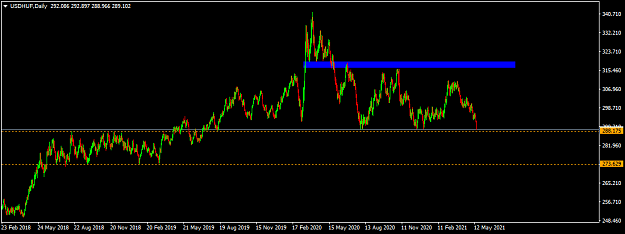 Click to Enlarge

Name: usdhuf-d1-international-capital-markets.png
Size: 26 KB