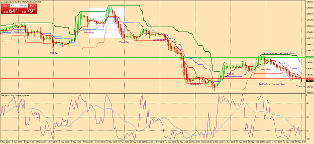 Click to Enlarge

Name: audcad-h1-oanda-division1-a-2.png
Size: 89 KB