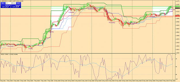 Click to Enlarge

Name: gbpusd-h1-oanda-division1-f.png
Size: 84 KB