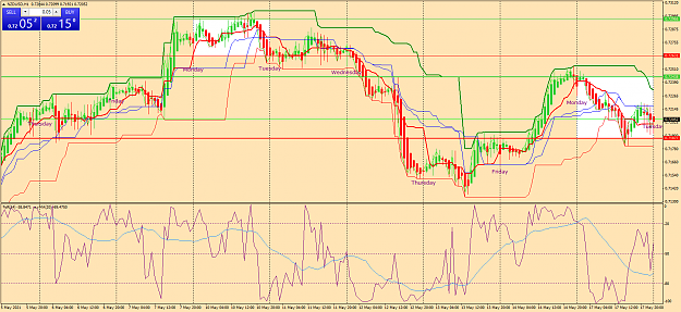 Click to Enlarge

Name: nzdusd-h1-oanda-division1-h.png
Size: 99 KB