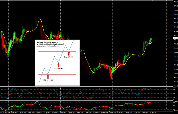 Click to Enlarge

Name: XAUUSD May17 D1 open buy 17-5-2021 8-03-13 am.png
Size: 93 KB