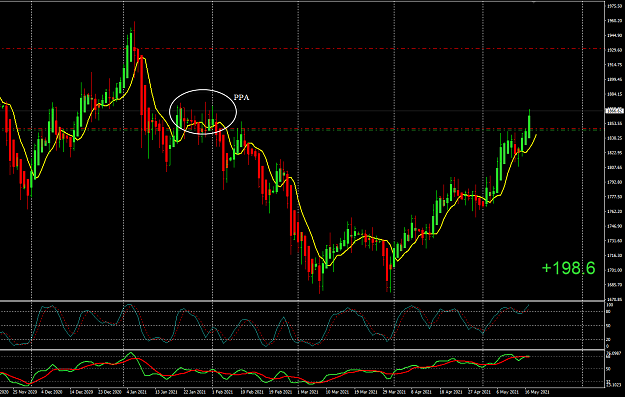 Click to Enlarge

Name: XAUUSD May18 SYD D1 trade update 18-5-2021 5-59-00 am.png
Size: 49 KB
