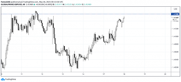 Click to Enlarge

Name: GbpUsd H1 18maj.png
Size: 47 KB