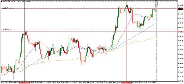 Click to Enlarge

Name: GBPUSD.PNG
Size: 43 KB