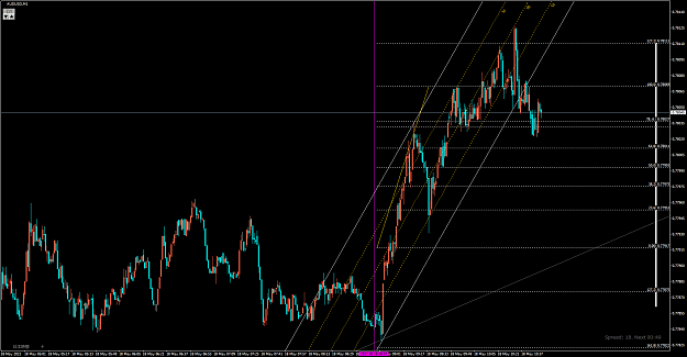 Click to Enlarge

Name: AUDUSD(M1)_2021.05.18_165011.png
Size: 77 KB