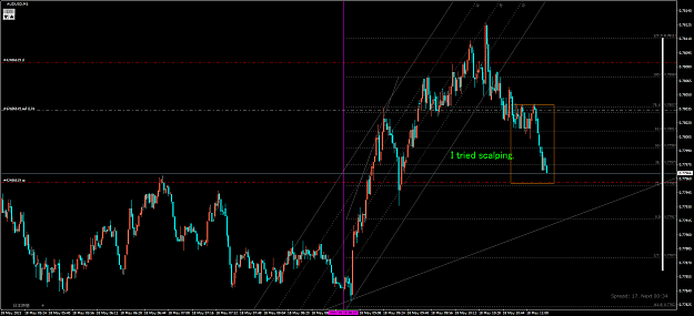 Click to Enlarge

Name: AUDUSD(M1)_2021.05.18_171329.png
Size: 74 KB