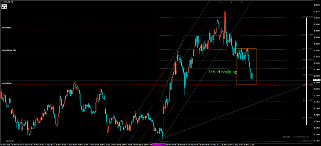 Click to Enlarge

Name: AUDUSD(M1)_2021.05.18_171329.png
Size: 74 KB