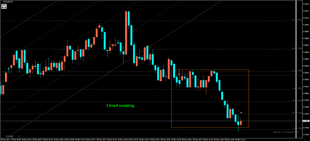 Click to Enlarge

Name: AUDUSD(M1)_2021.05.18_171535.png
Size: 63 KB