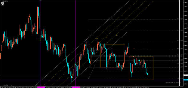 Click to Enlarge

Name: AUDUSD(M1)_2021.05.18_184828.png
Size: 82 KB
