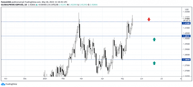 Click to Enlarge

Name: GbpUsd daily 18maj.png
Size: 59 KB