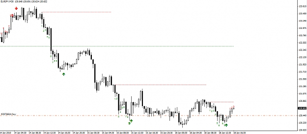 Click to Enlarge

Name: EURJPY-30-Min.jpg
Size: 178 KB