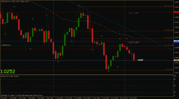 Click to Enlarge

Name: usdcad 4h.gif
Size: 31 KB