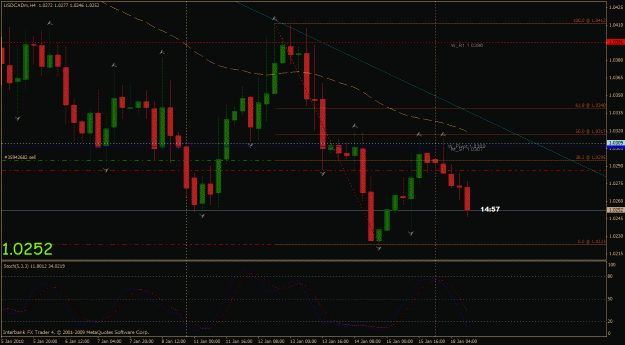 Click to Enlarge

Name: usdcad 4h.gif
Size: 31 KB