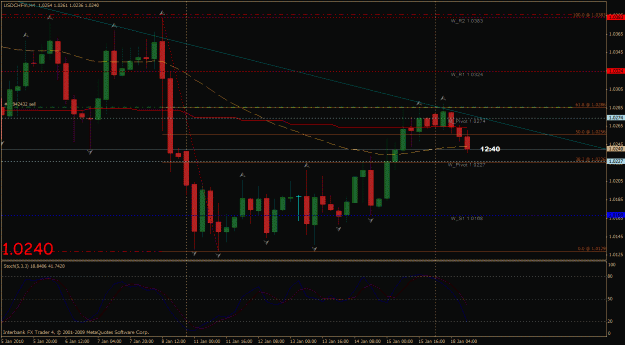 Click to Enlarge

Name: usdchf 4h.gif
Size: 31 KB