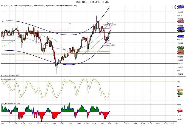 Click to Enlarge

Name: $GBPUSD  18_01_2010 (15 Min).jpg
Size: 170 KB