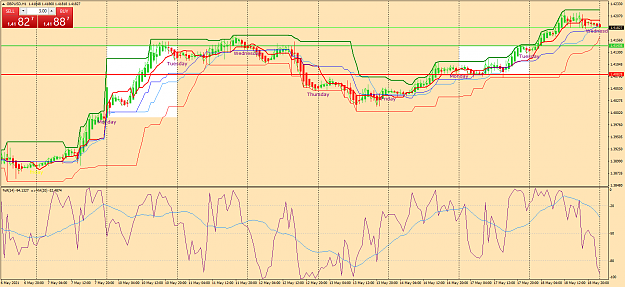 Click to Enlarge

Name: gbpusd-h1-oanda-division1-c.png
Size: 81 KB