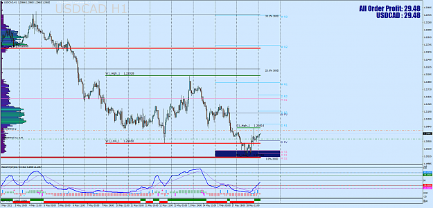 Click to Enlarge

Name: USDCADH1.png
Size: 77 KB