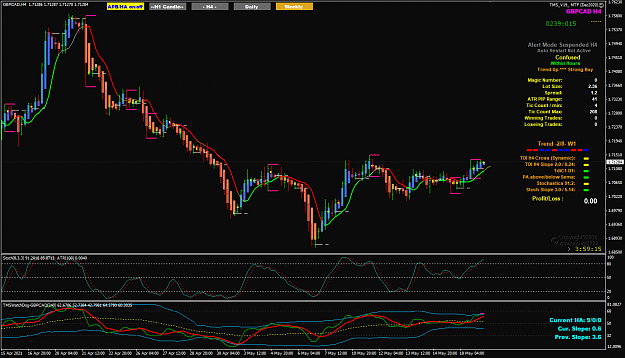 Click to Enlarge

Name: GBPCAD May19 H4 TOH_2PM 10PM PDT 19-5-2021 1-00-48 pm.png
Size: 72 KB