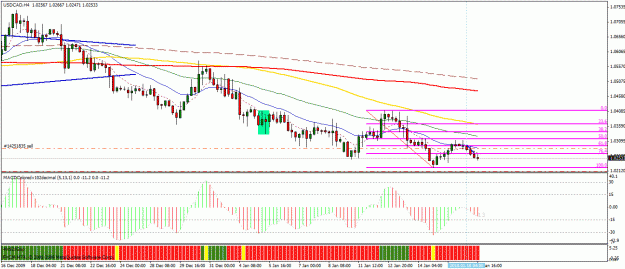 Click to Enlarge

Name: jan 18 usdcad trade.gif
Size: 28 KB